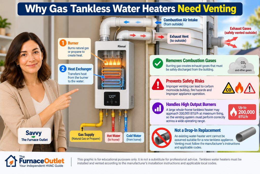 Why Gas Tankless Water Heaters Need Venting