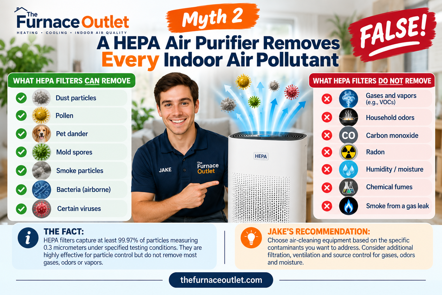 Myth 2: A HEPA Air Purifier Removes Every Indoor Air Pollutant