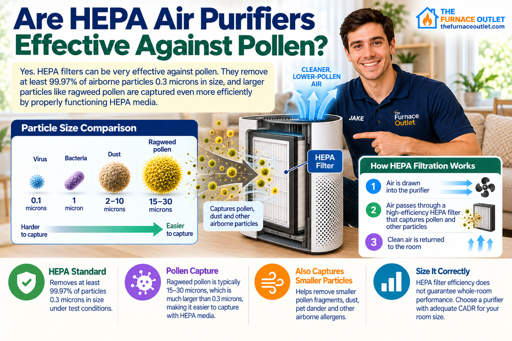 Are HEPA Air Purifiers Effective Against Pollen?