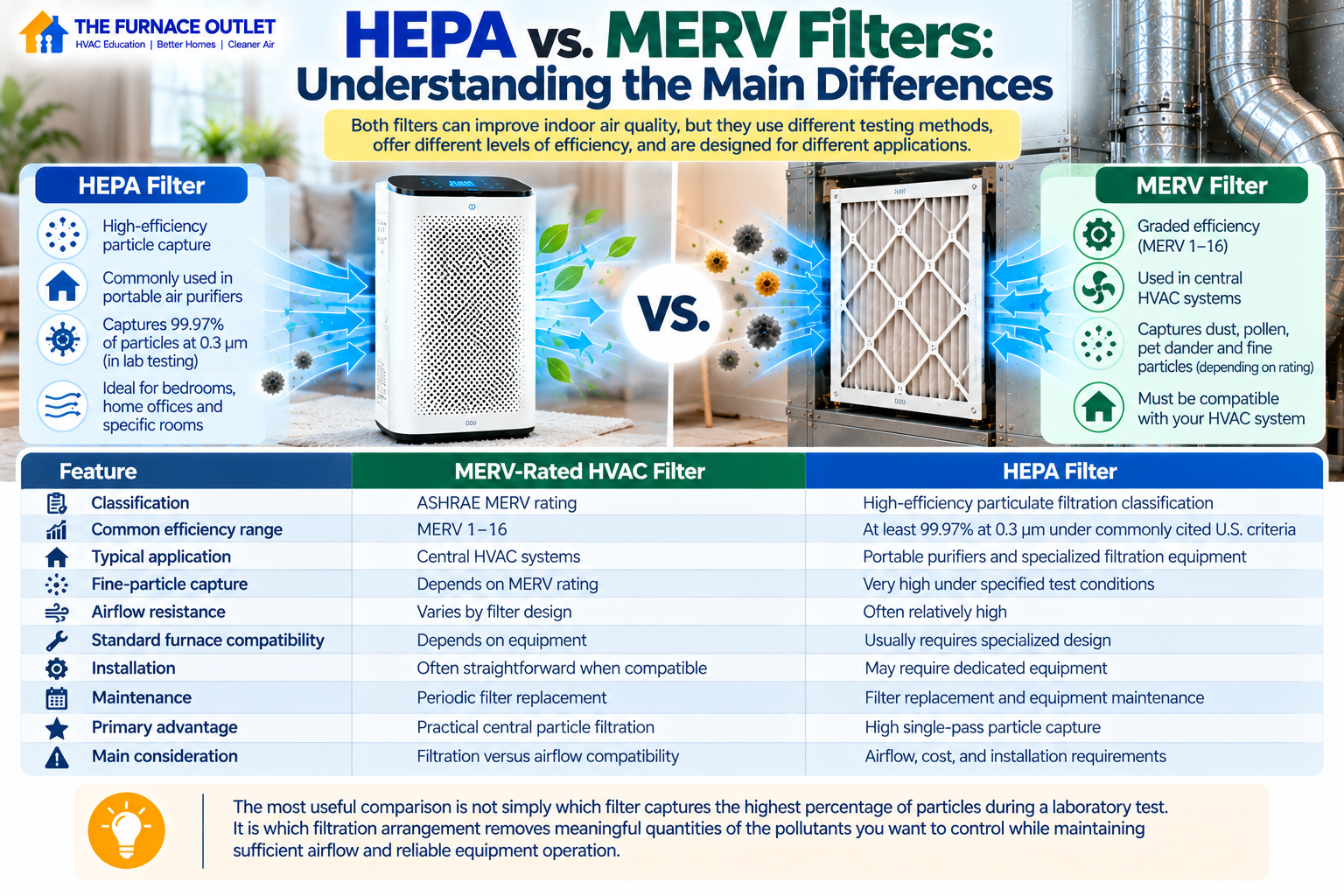 HEPA vs. MERV Filters: Understanding the Main Differences