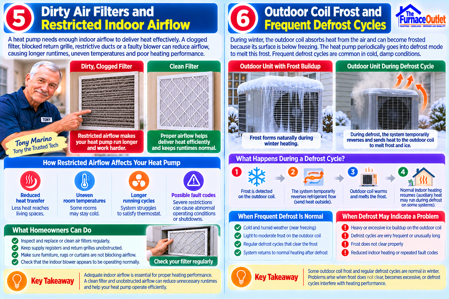 HVAC Airflow and Defrost Cycles Guide