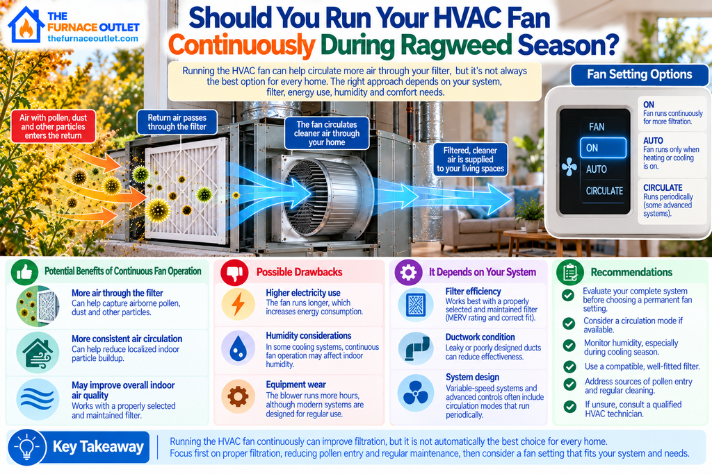 Should You Run Your HVAC Fan Continuously During Ragweed Season