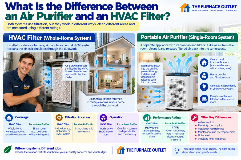 What Is the Difference Between an Air Purifier and an HVAC Filter?