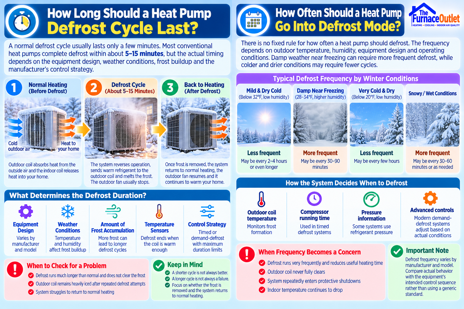 How Long Should a Heat Pump Defrost Cycle Last?