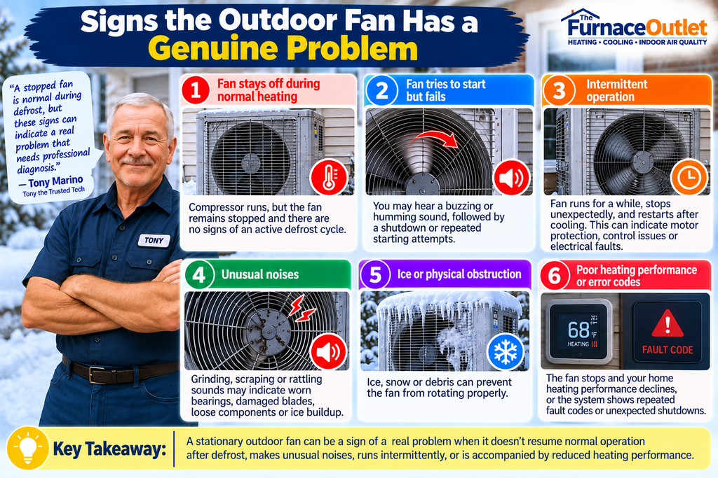Signs the Outdoor Fan Has a Genuine Problem
