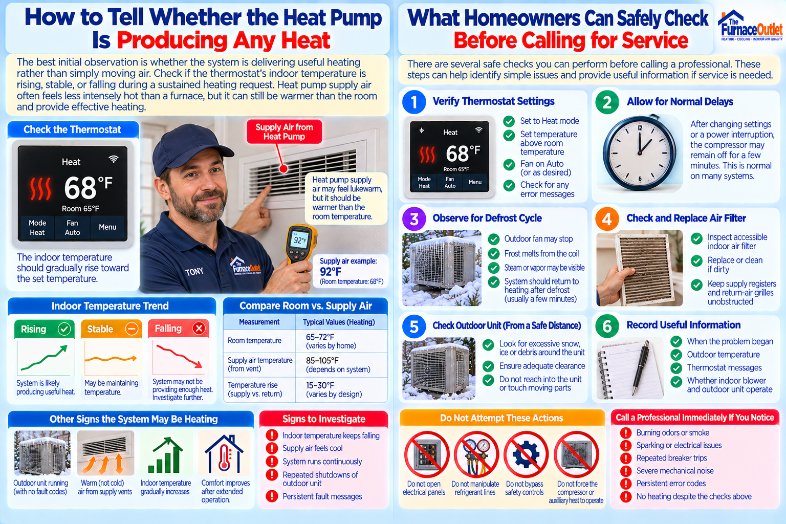 How to Tell Whether the Heat Pump Is Producing Any Heat
