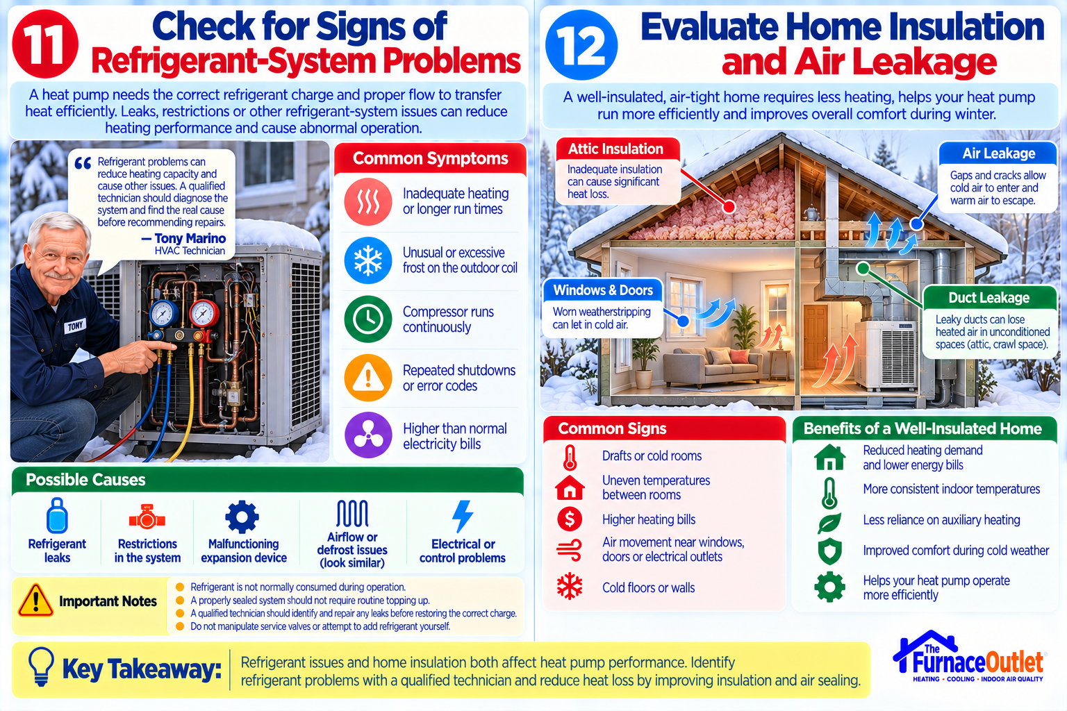 Heat Pump Troubleshooting and Home Efficiency
