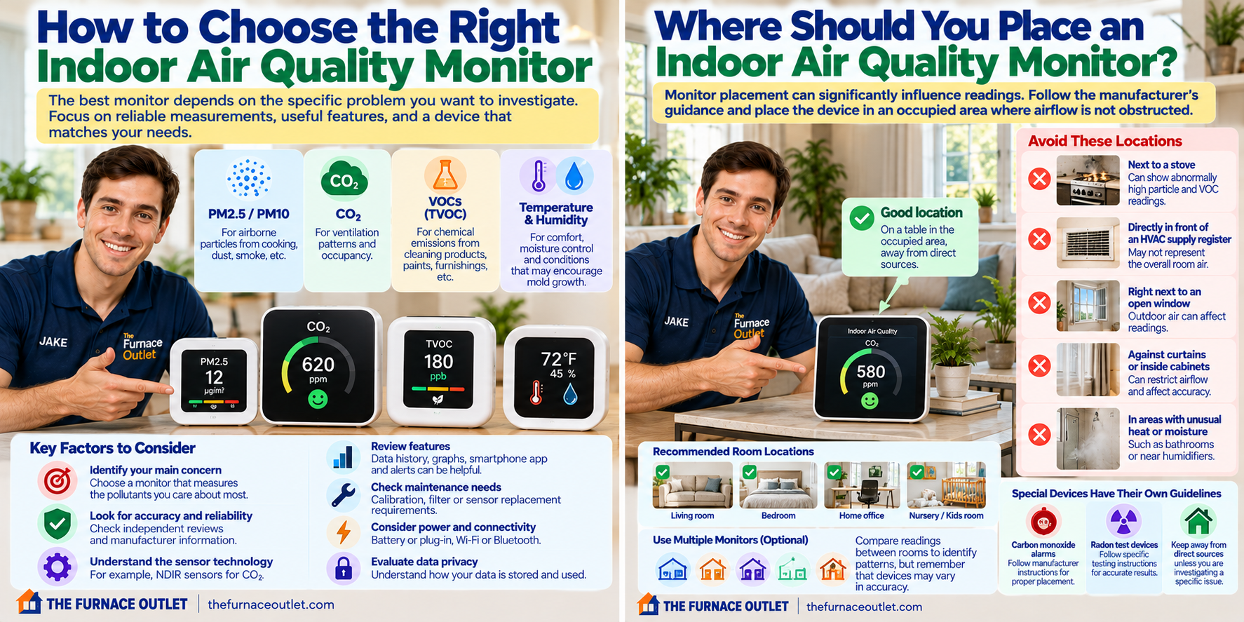 Indoor Air Quality Monitor Guide