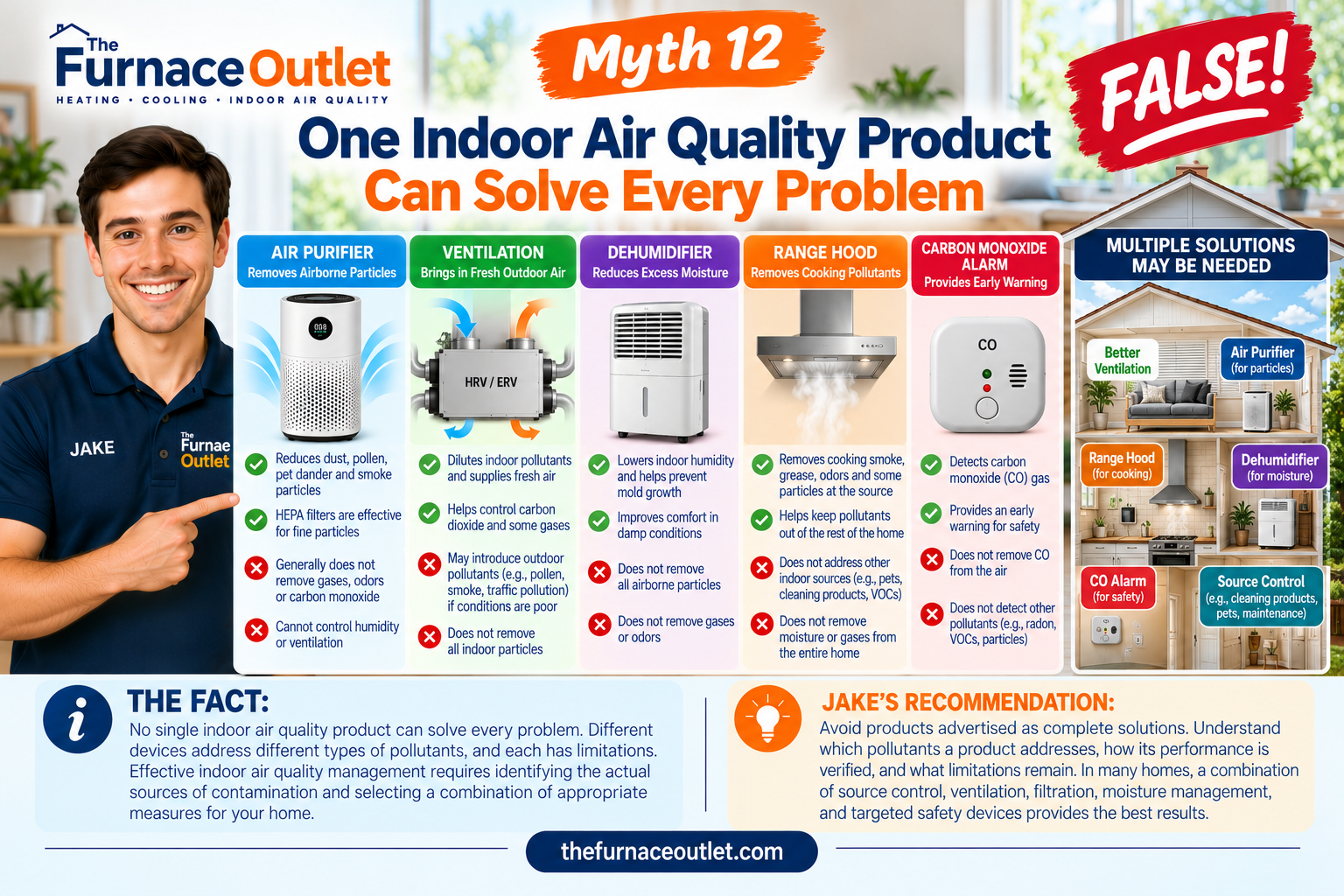 Myth 12: One Indoor Air Quality Product Can Solve Every Problem