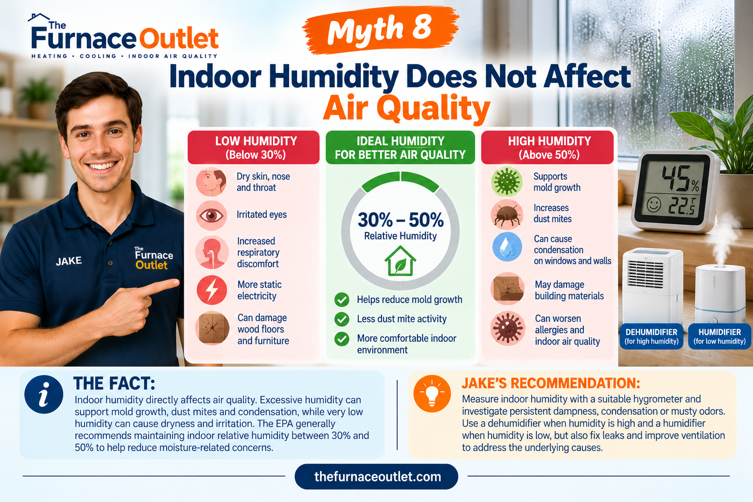Myth 8: Indoor Humidity Does Not Affect Air Quality