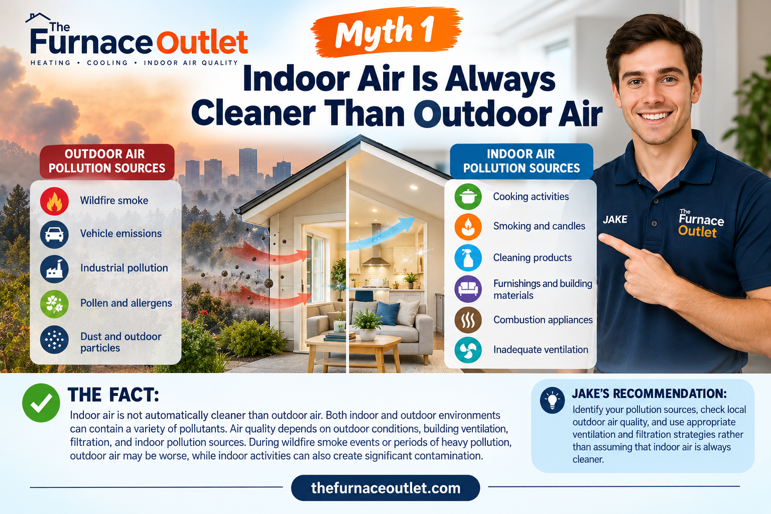 Myth 1: Indoor Air Is Always Cleaner Than Outdoor Air