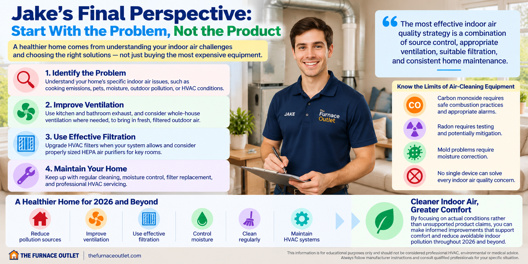 Jake's Final Perspective: Start With the Problem, Not the Product