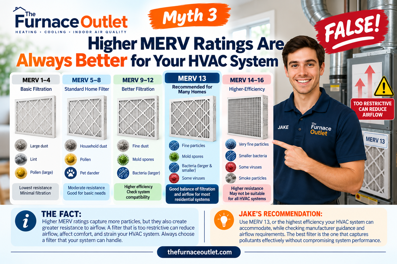 Myth 3: Higher MERV Ratings Are Always Better for Your HVAC System
