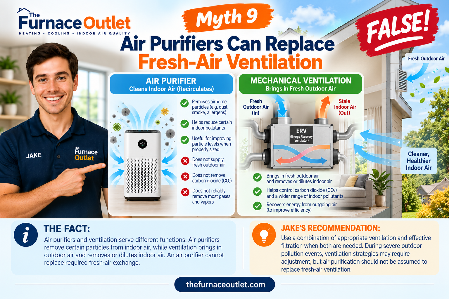Myth 9: Air Purifiers Can Replace Fresh-Air Ventilation