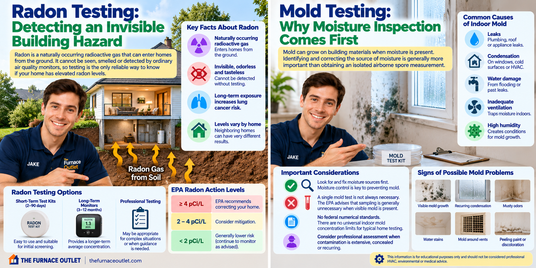 Radon and Mold Testing Guide