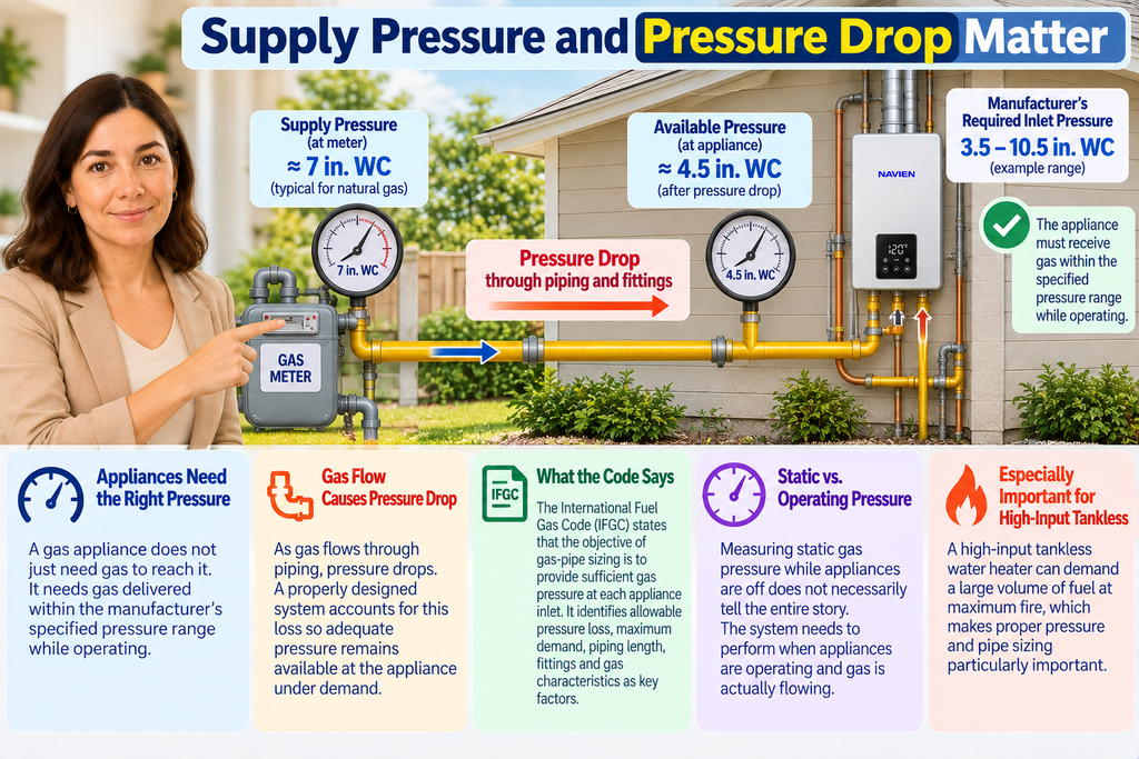 Supply Pressure and Pressure Drop Matter