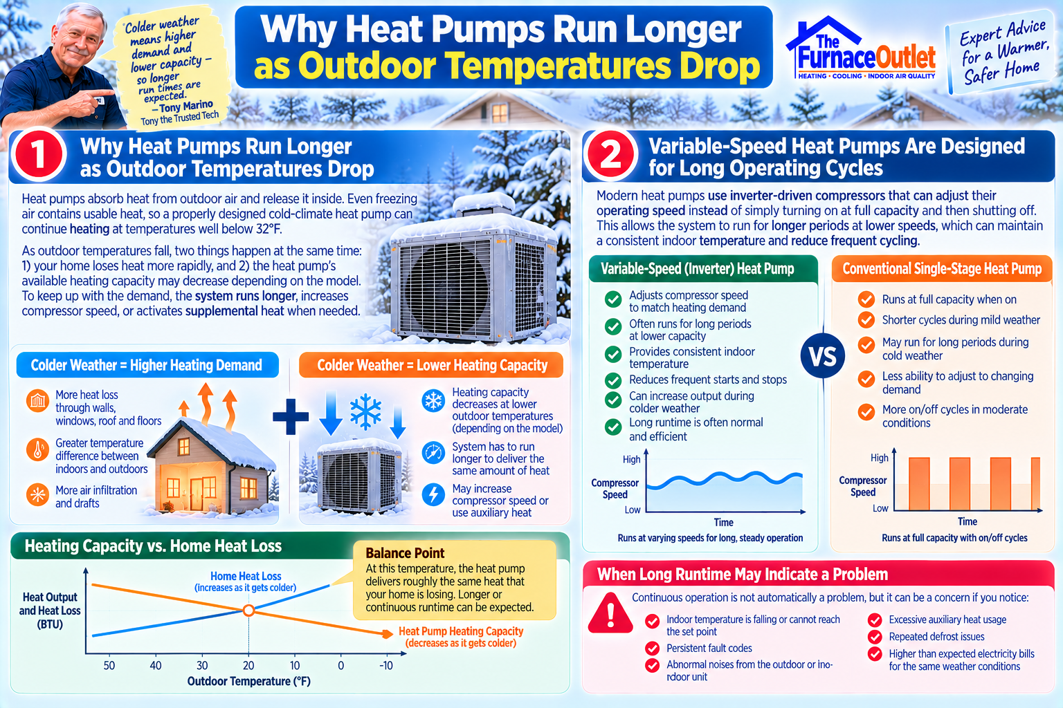 Why Heat Pumps Run Longer as Outdoor Temperatures Drop