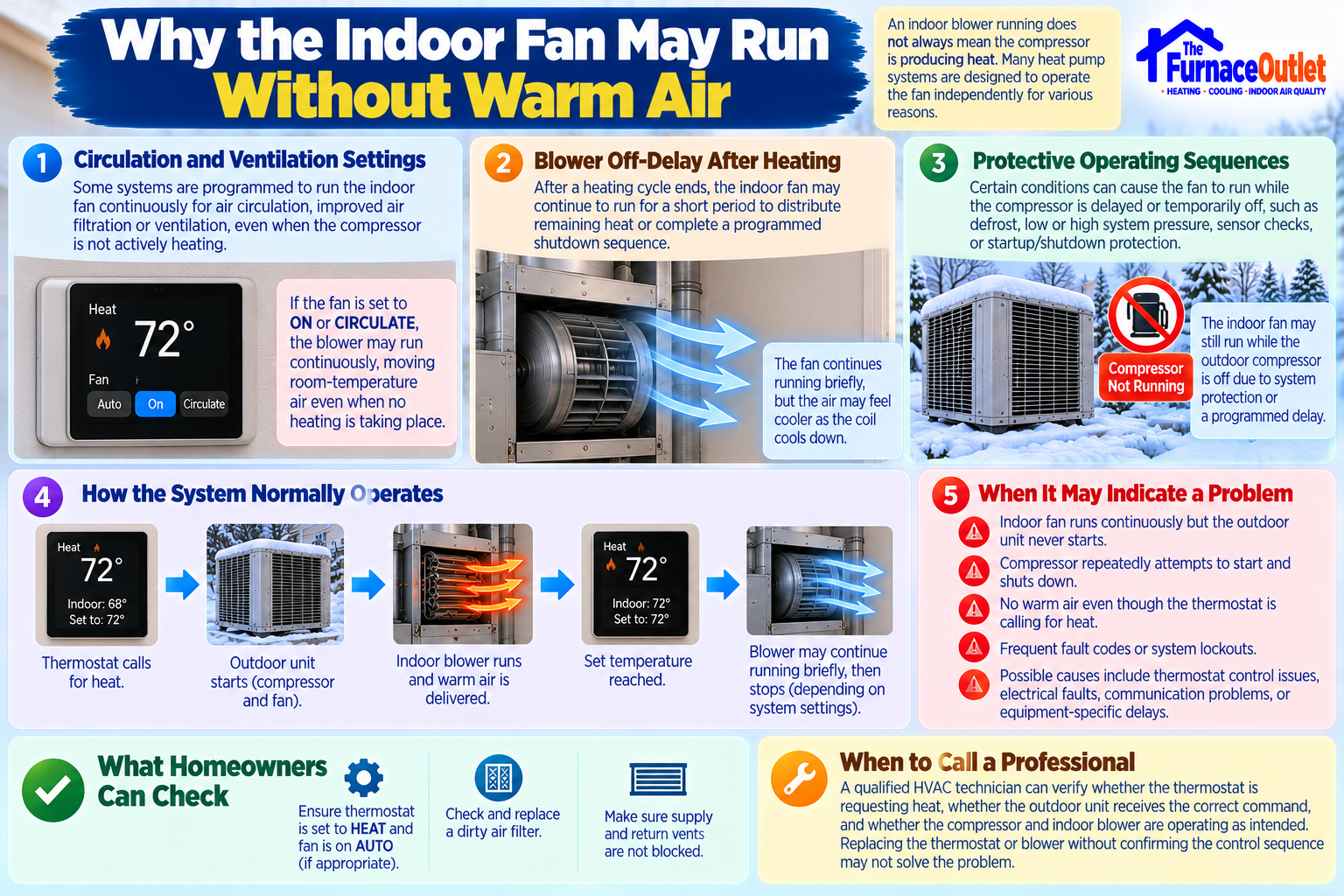 Why the Indoor Fan May Run Without Warm Air