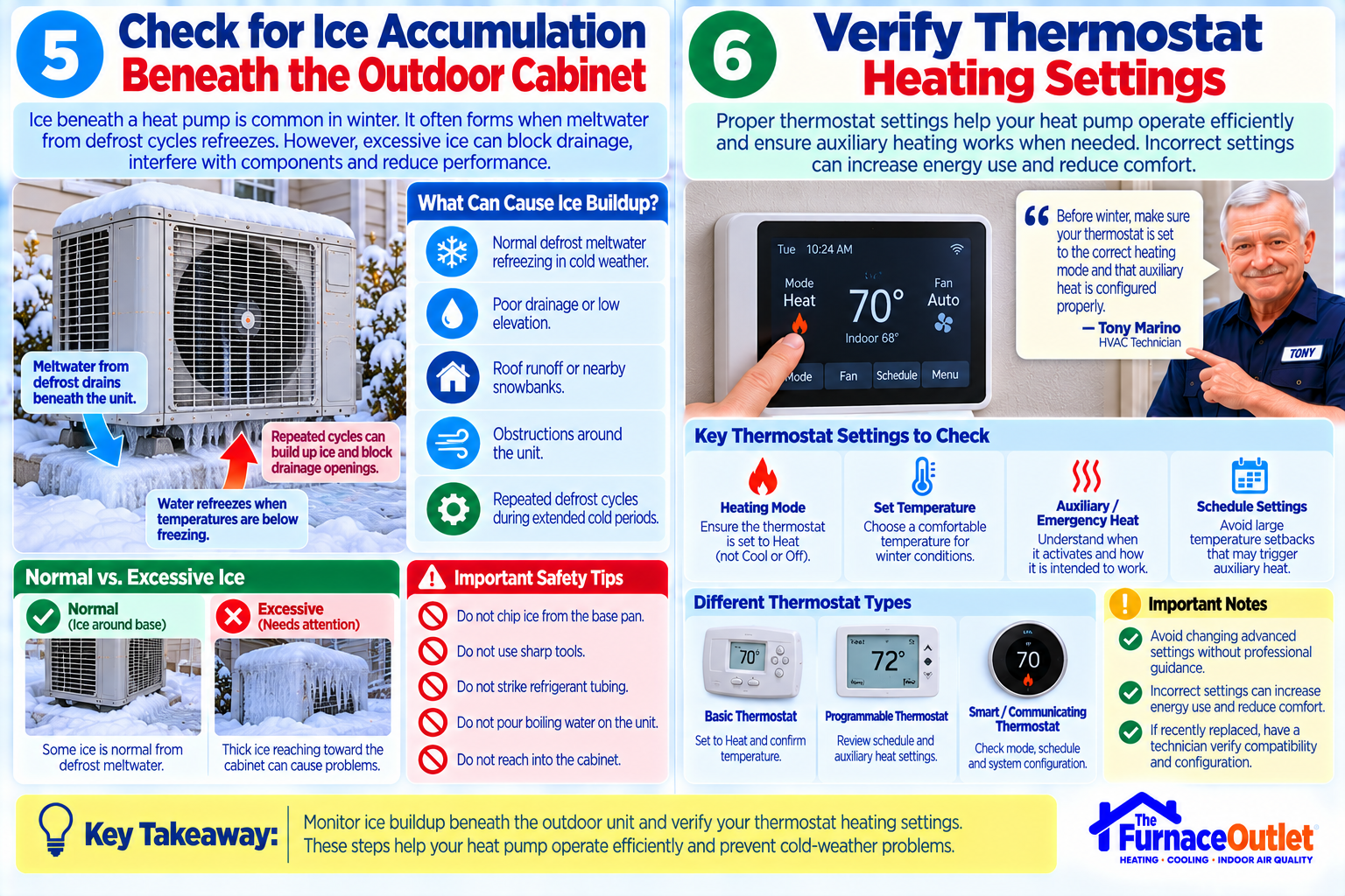 Check for Ice Accumulation Beneath the Outdoor Cabinet