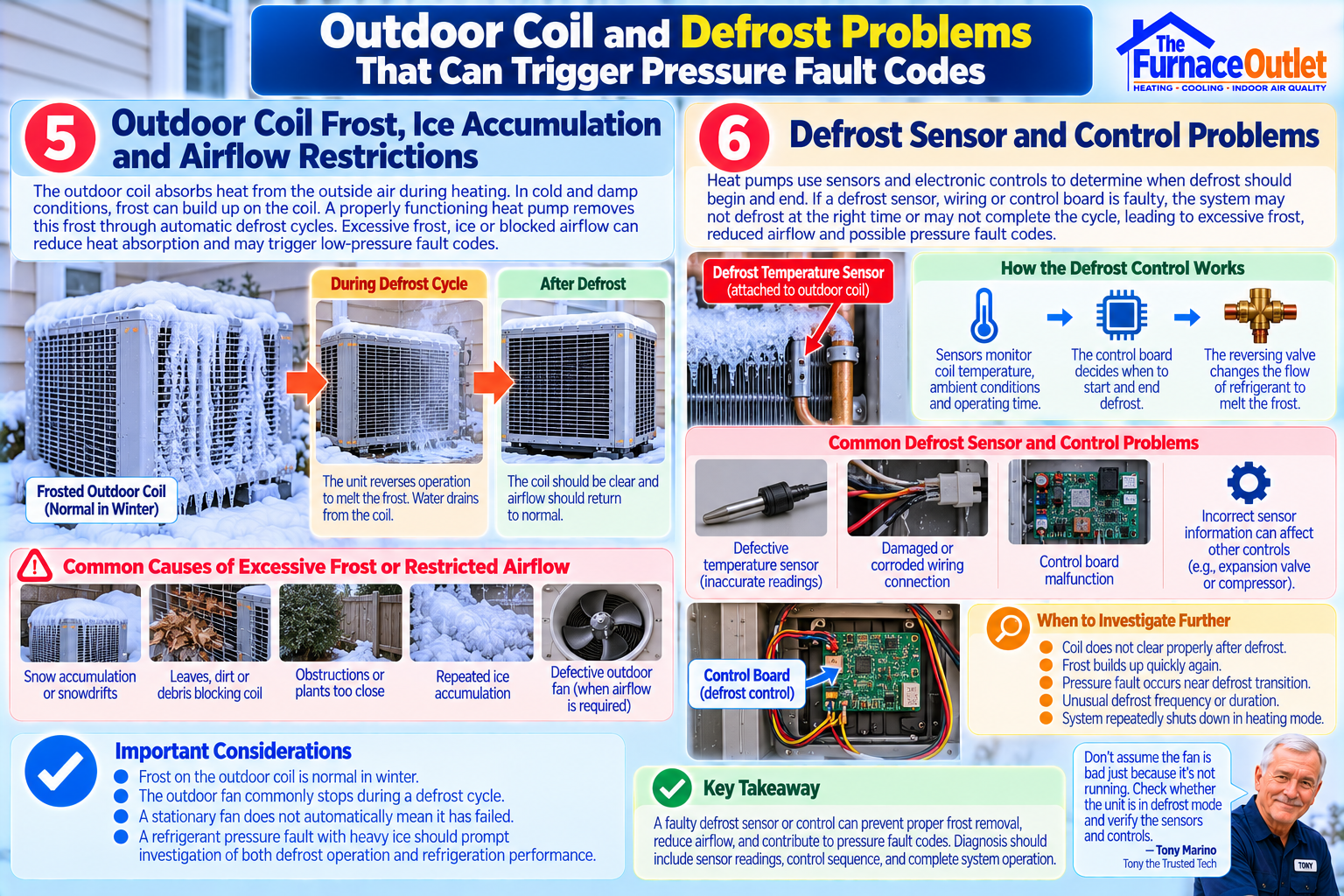 Outdoor Coil Frost, Ice Accumulation and Airflow Restrictions